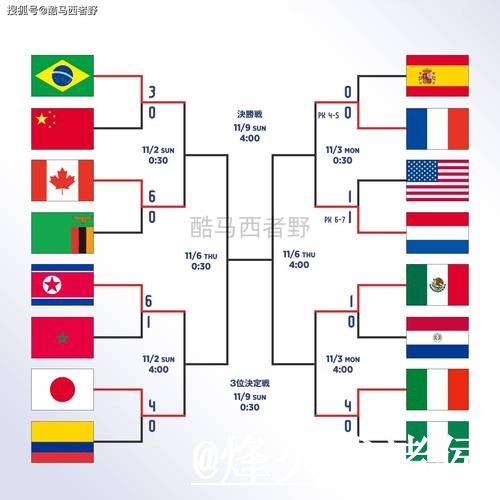 世界杯直播排行榜：热门平台大比拼