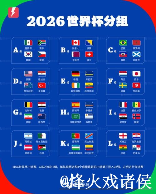 最新世界杯比分入口地址查询